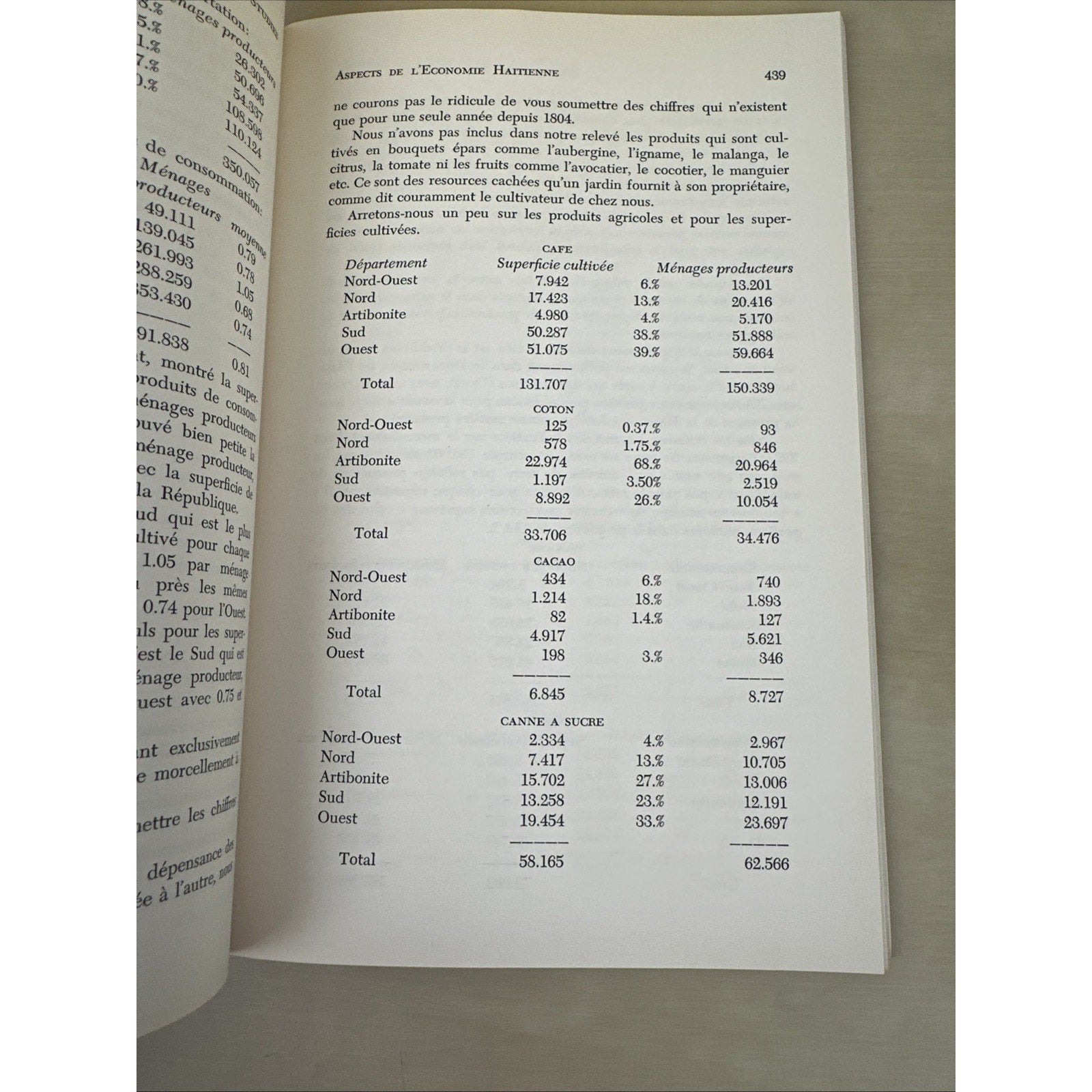 JOURNAL OF INTER-AMERICAN STUDIES, VOL. I, 3 Number 2, 3 and 4 Apr Jul Oct 1959